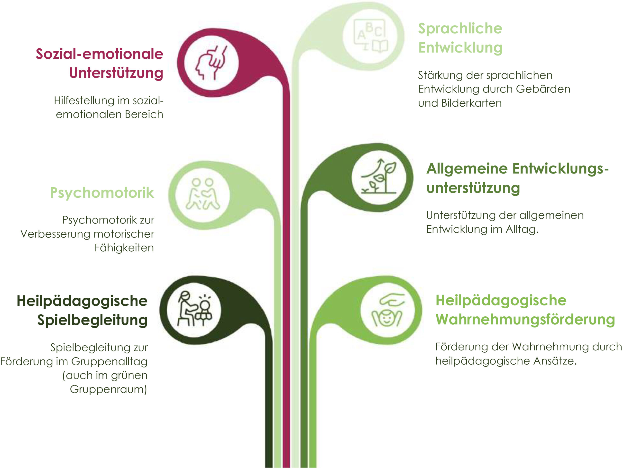 Kinderhaus Rechtmehring / Pädagogische Konzeption