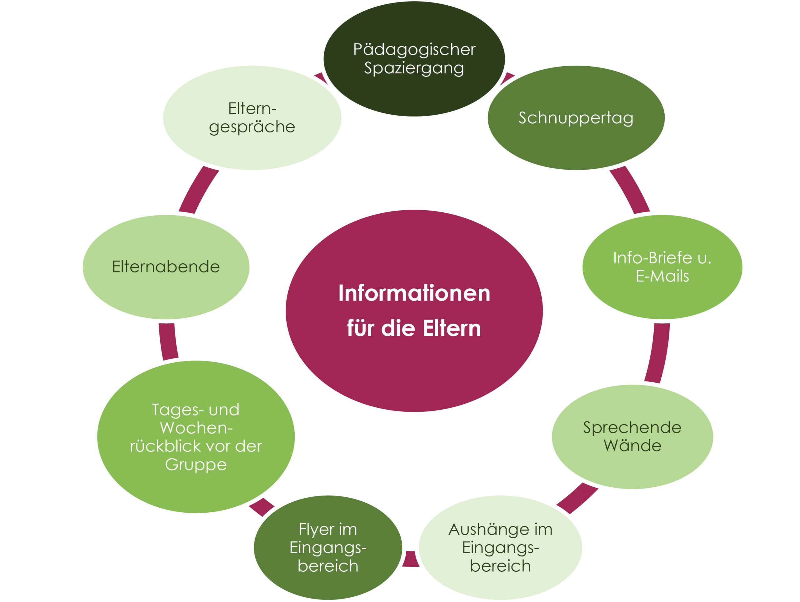 Kinderhaus Rechtmehring / Pädagogische Konzeption