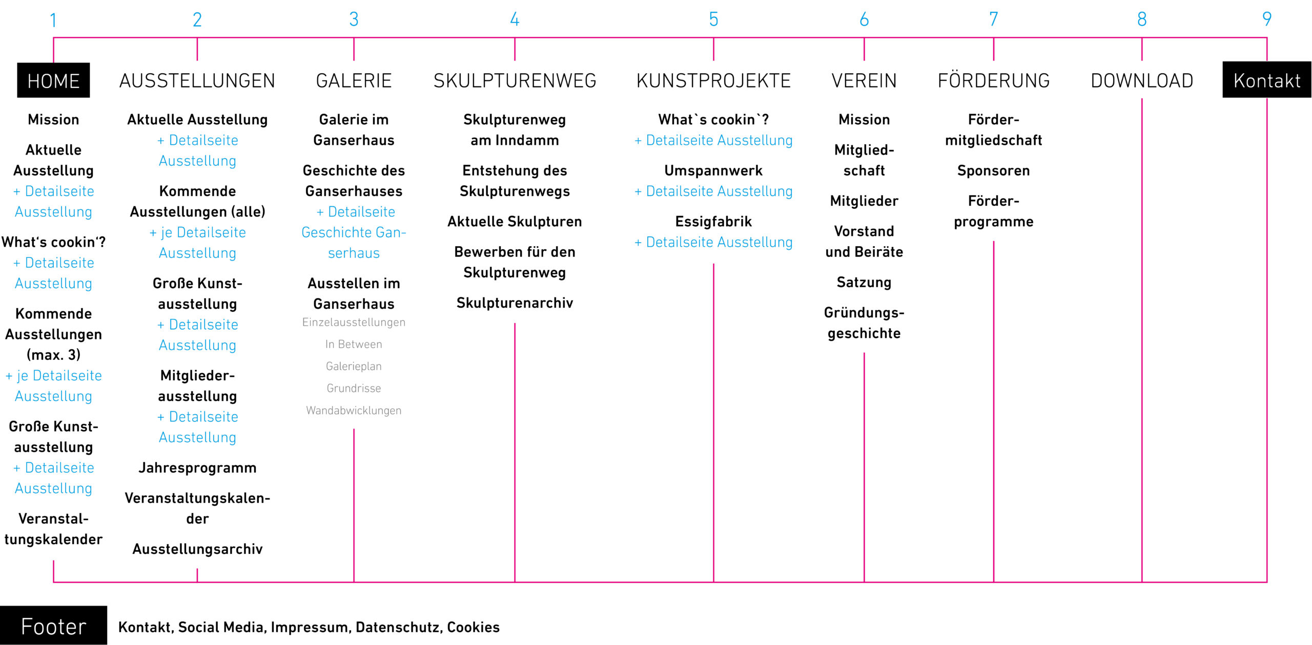 Kunstverein AK68 Webseite